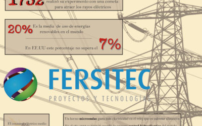 Curiosidades, historia y más de la «Electricidad»